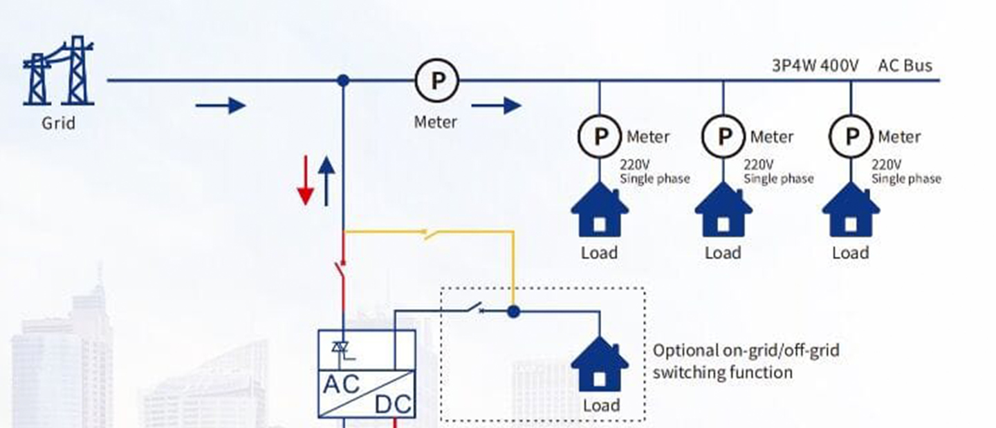  In the diagram below, we can more clearly understand the meaning of seamless integration