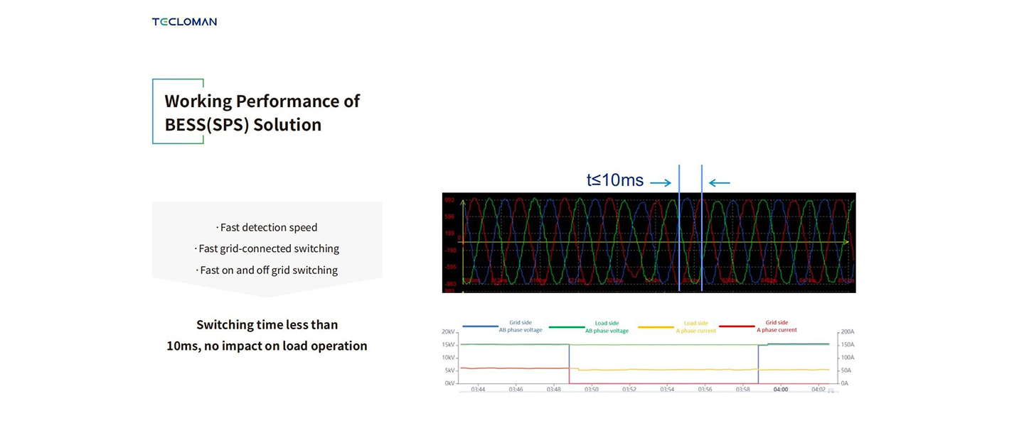 Ensure Uninterrupted Mining Opeerations with 10ms SPS Technology